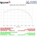 HP CORSE 4-TRACK R Short Exhaust for Yamaha Tenere 700 HP CORSE 4-TRACK R Short Exhaust for Yamaha Tenere 700